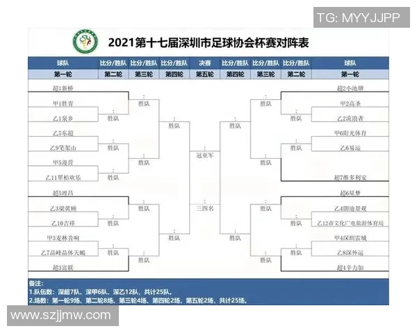 深圳足球队杯赛表现分析与比赛经验总结 深圳足球队杯赛表现分析与比赛经验总结