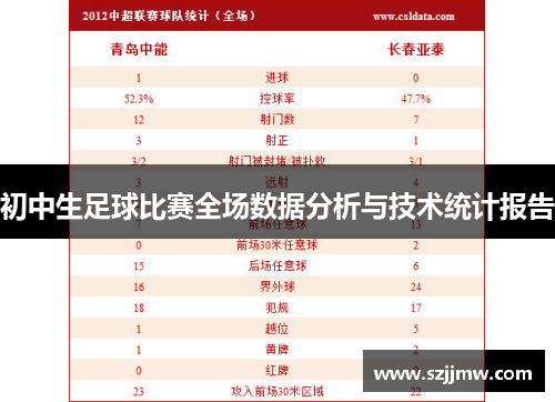 初中生足球比赛全场数据分析与技术统计报告